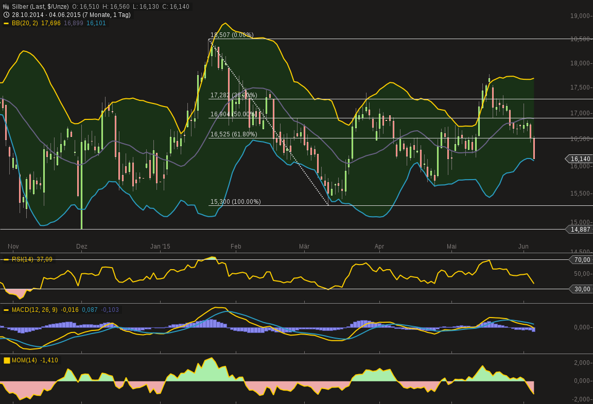 Freunde des Silbers 830848