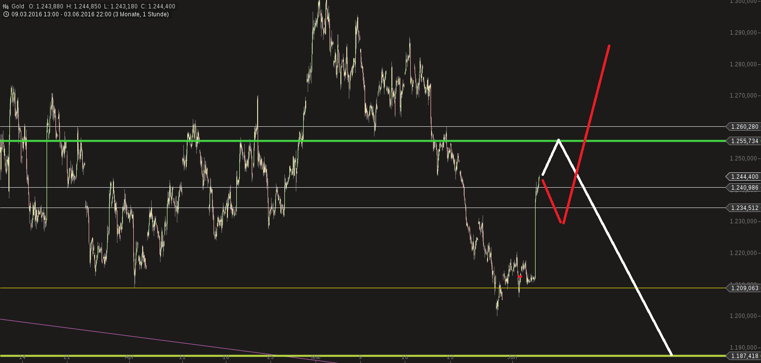 Kaufen wenn Kanonen donnern ? 918436
