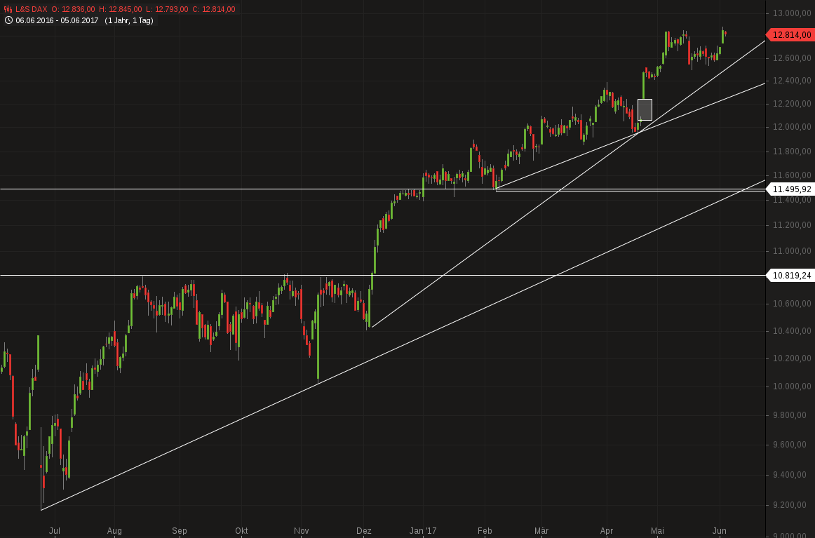 QuoVadisDax - das Original - Nachfolgethread 993953