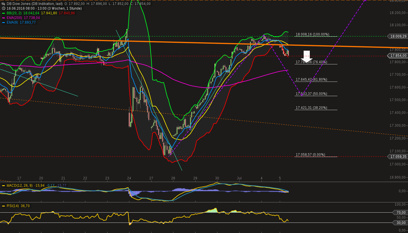 QuoVadisDax - das Original - Nachfolgethread 924996