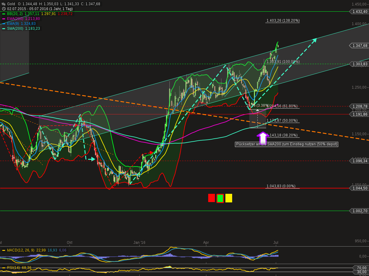 QuoVadisDax - das Original - Nachfolgethread 924999