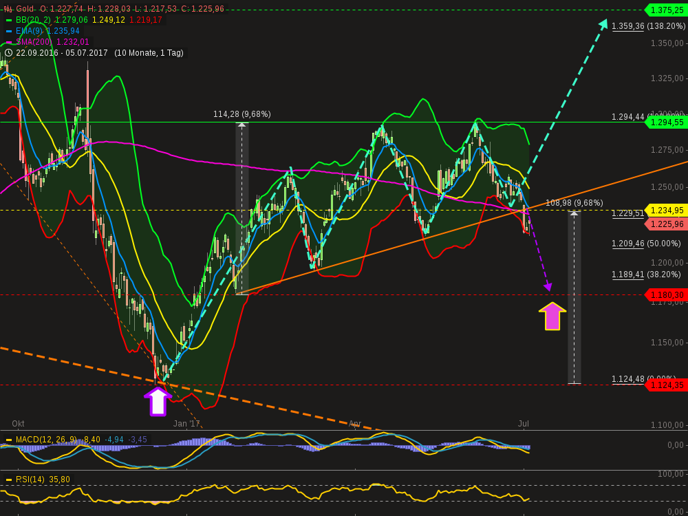 QuoVadisDax - das Original - Nachfolgethread 999724