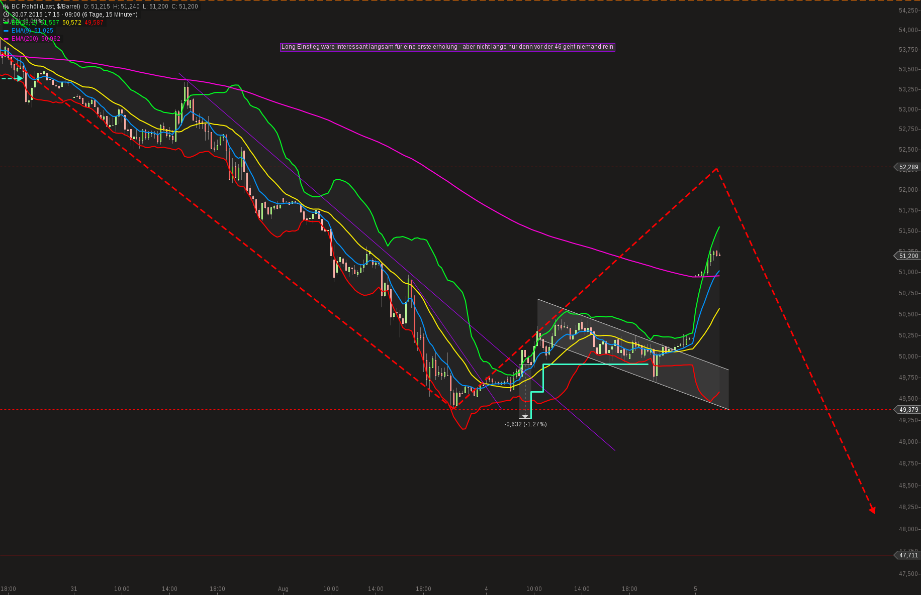 QuoVadisDax - das Original - Nachfolgethread 846652