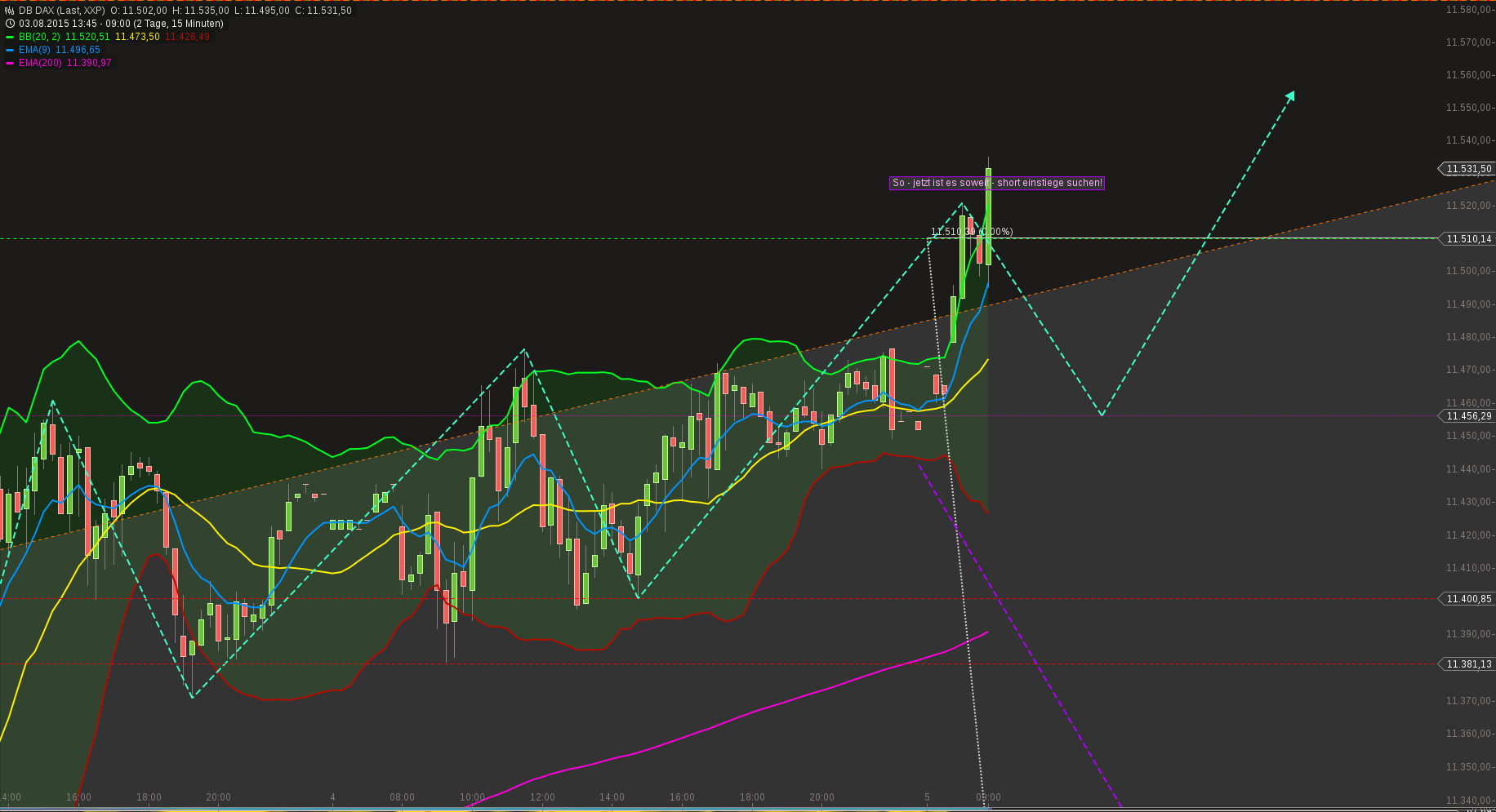 QuoVadisDax - das Original - Nachfolgethread 846653
