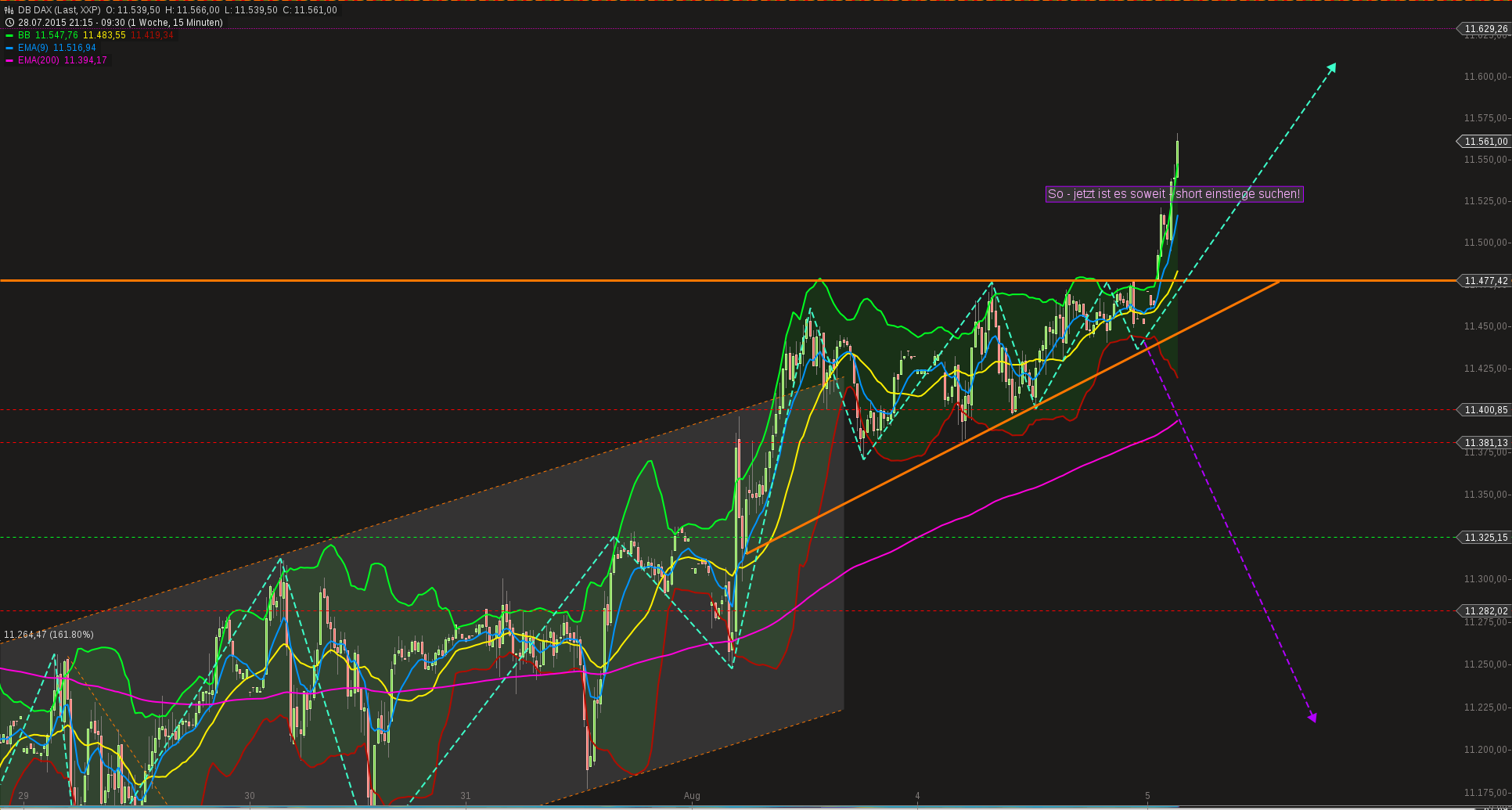 QuoVadisDax - das Original - Nachfolgethread 846668