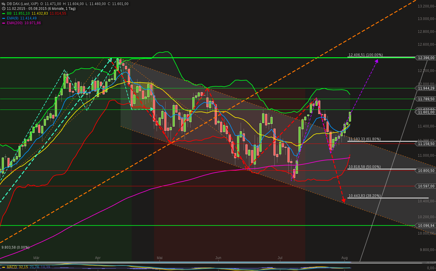 QuoVadisDax - das Original - Nachfolgethread 846705