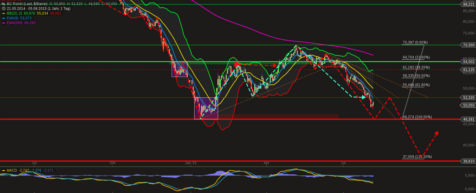 QuoVadisDax - das Original - Nachfolgethread 846832