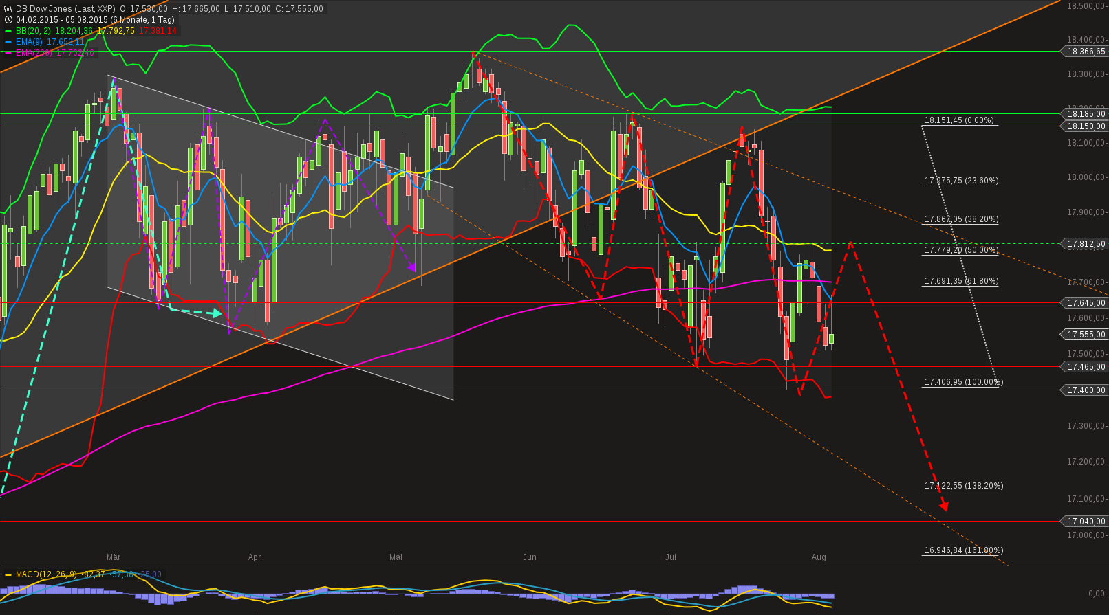 QuoVadisDax - das Original - Nachfolgethread 846835