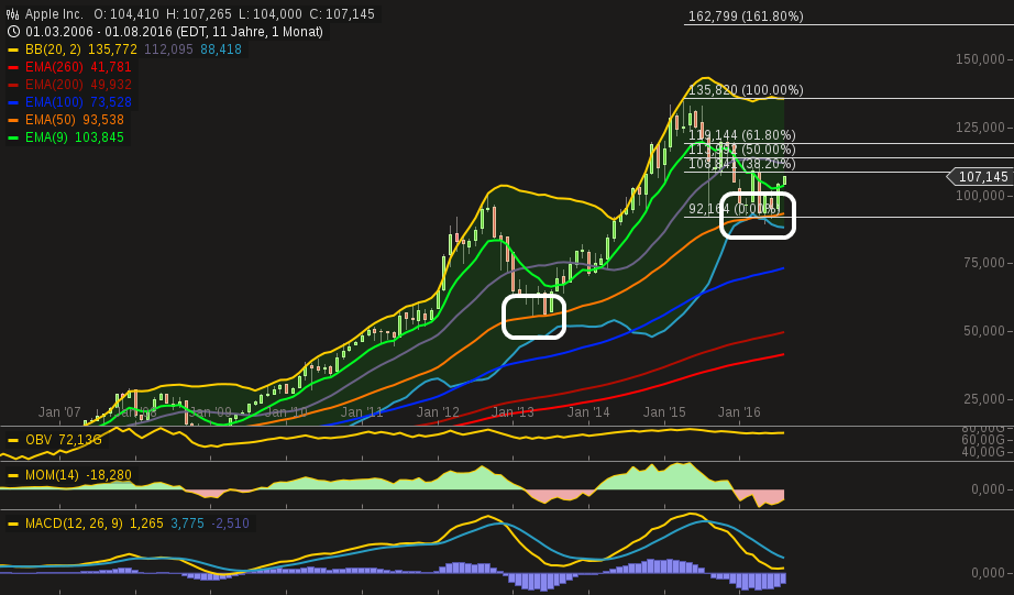 K+S wird unterschätzt 931338