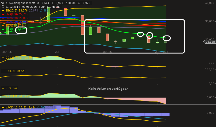 K+S wird unterschätzt 931340