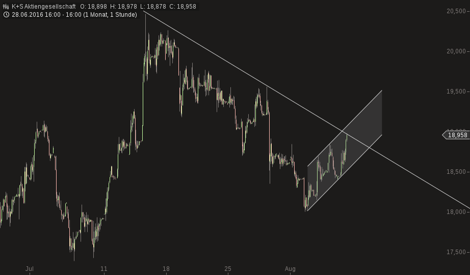 K+S wird unterschätzt 931343