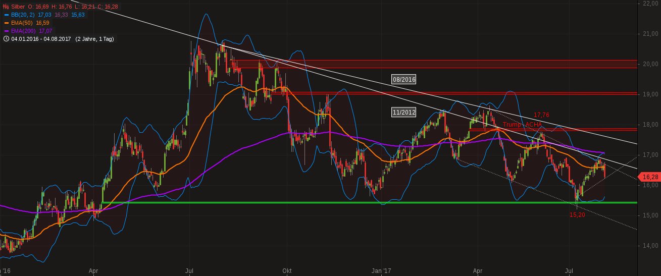 Barrick Gold 2.0 1005317