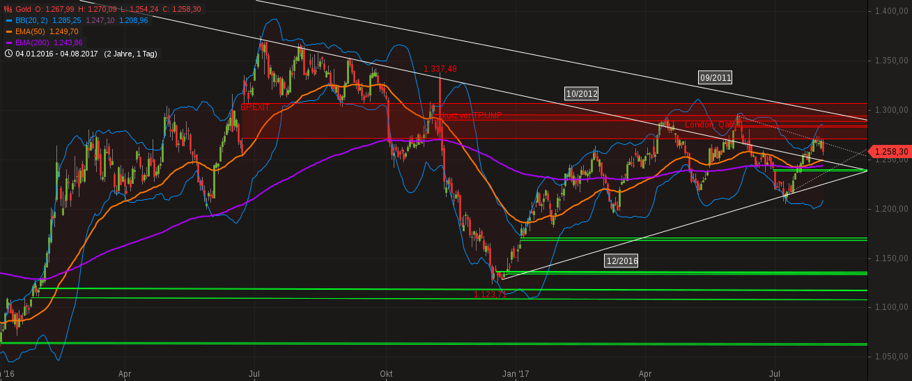 Barrick Gold 2.0 1005316