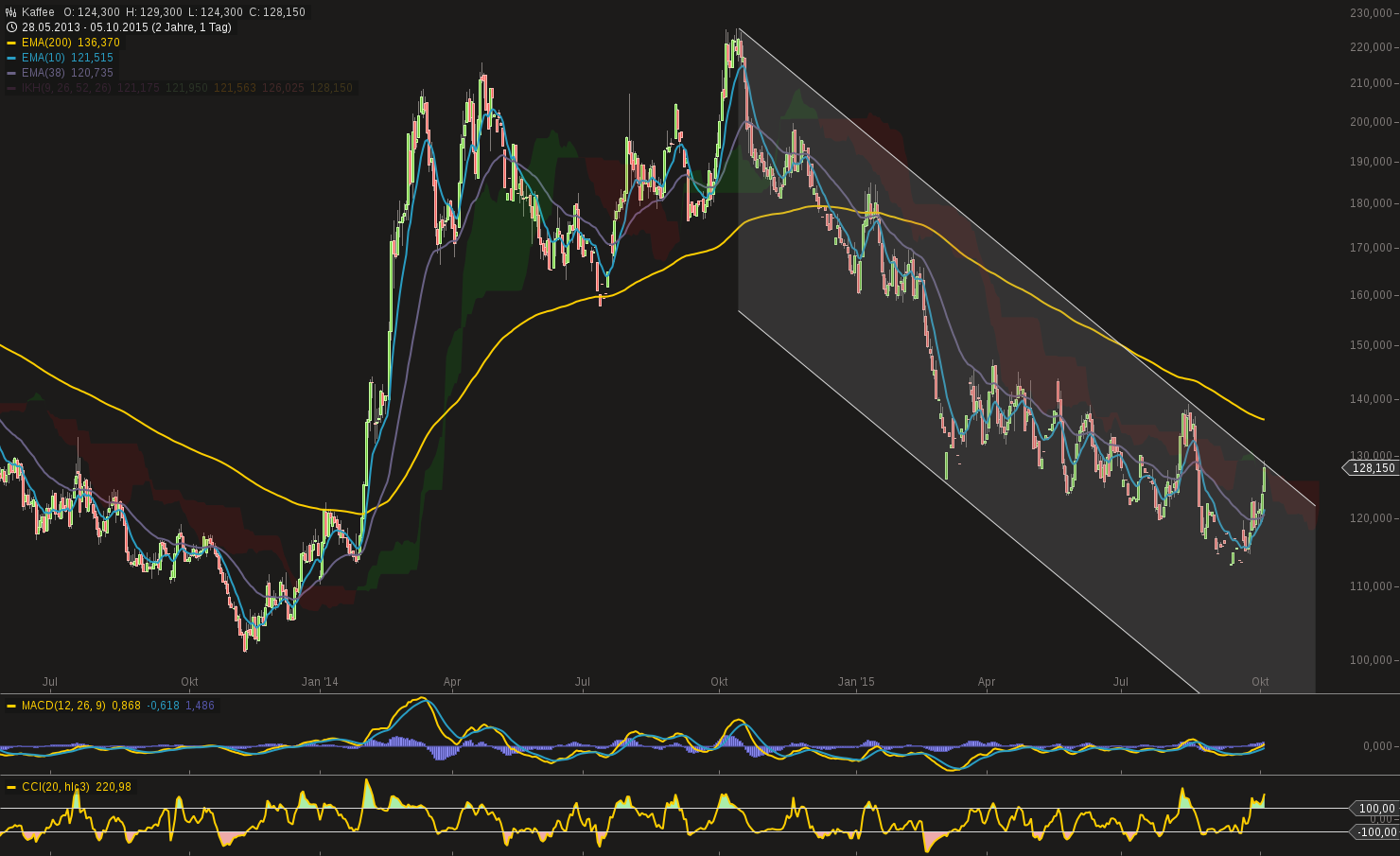 Kaffee long wird interessant 862731