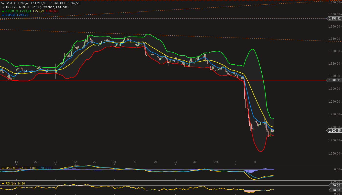 QuoVadisDax - das Original - Nachfolgethread 943517