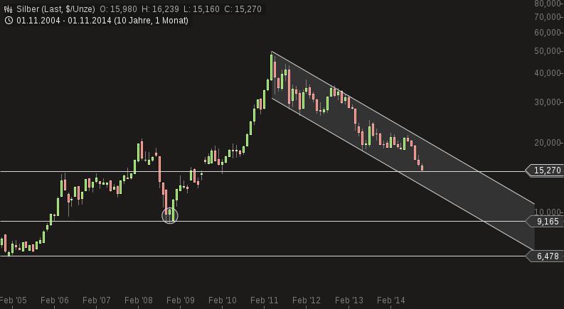 Freunde des Silbers 770877