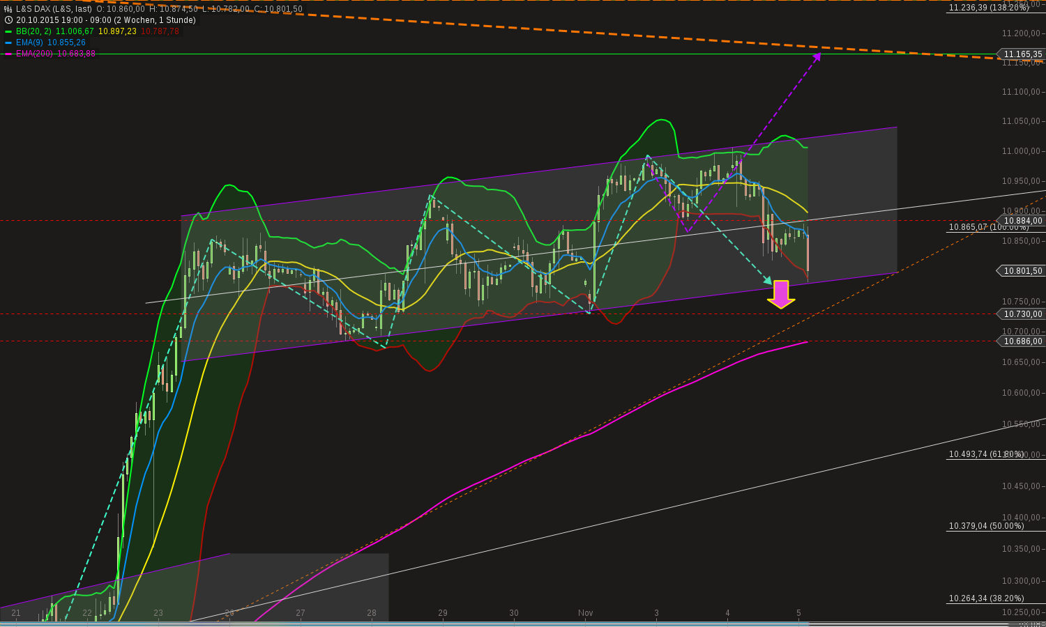 QuoVadisDax - das Original - Nachfolgethread 869627