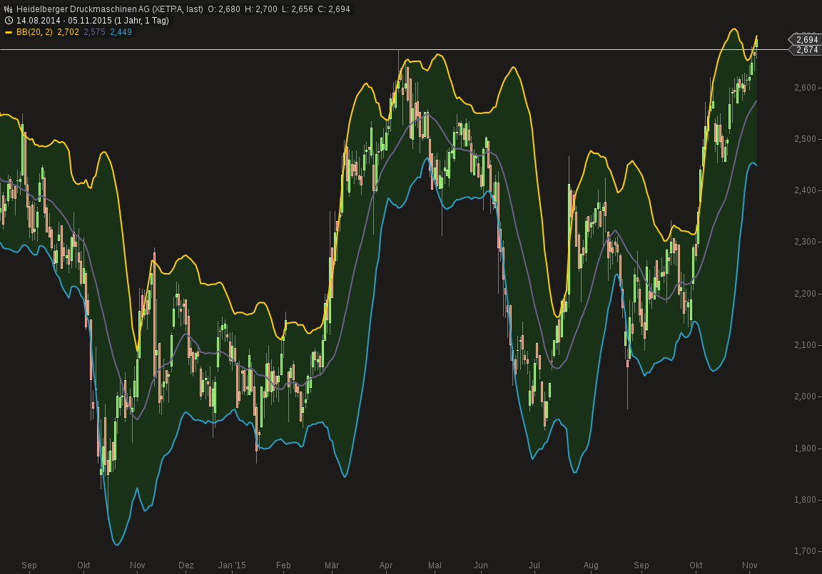 Wirecard 2014 - 2025 869738