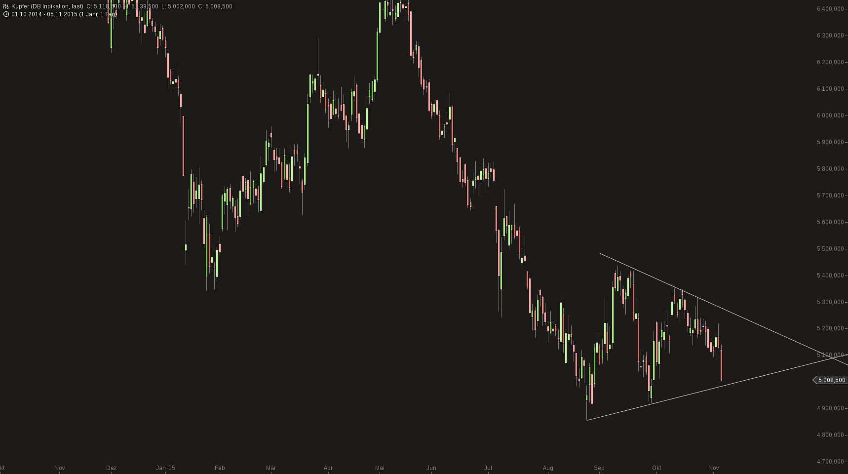Invest Kupfer 869777