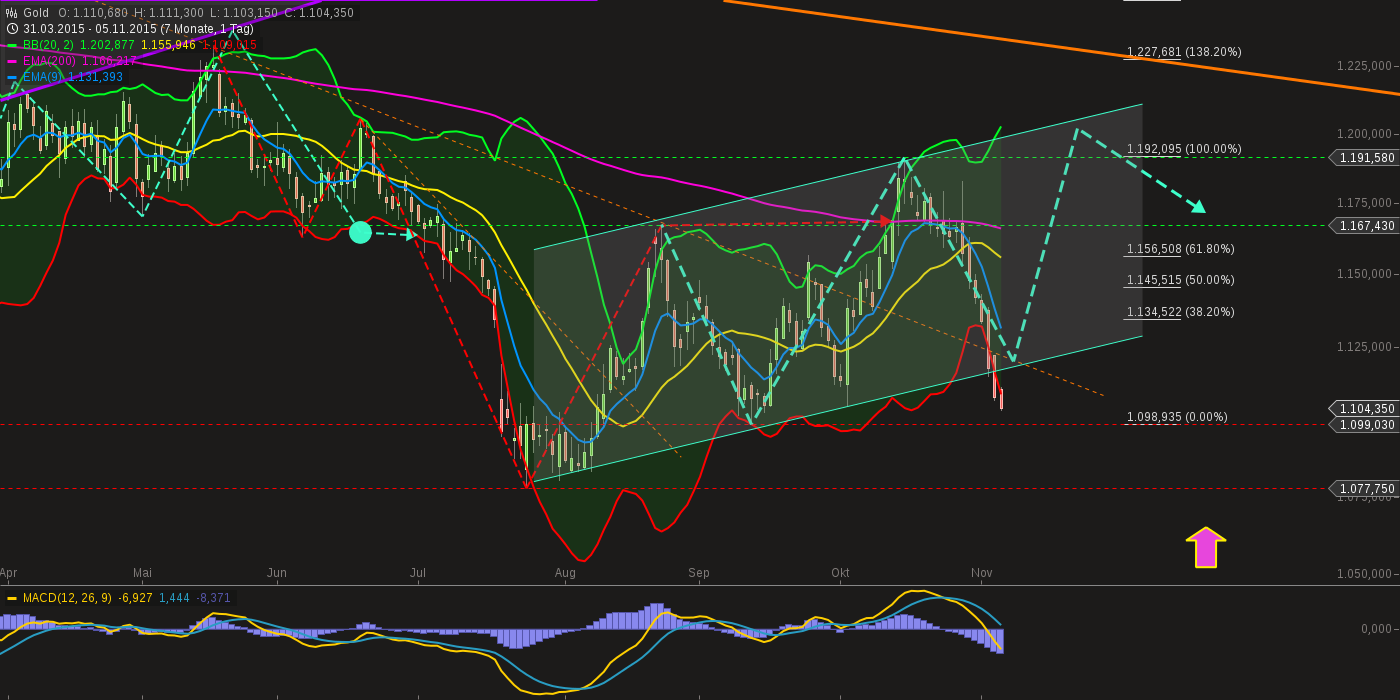 QuoVadisDax - das Original - Nachfolgethread 869810