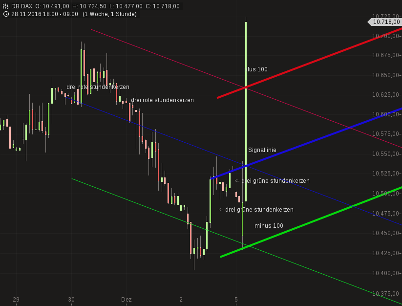 2016 QV DAX-DJ-GOLD-EURUSD-JPY 956569