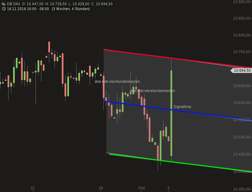 2016 QV DAX-DJ-GOLD-EURUSD-JPY 956596