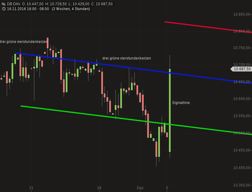 2016 QV DAX-DJ-GOLD-EURUSD-JPY 956599
