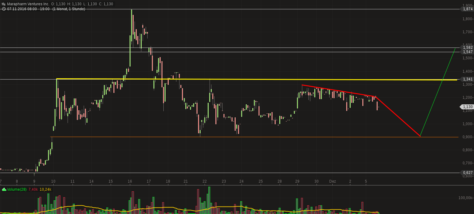 Erstaunlich das noch Niemand 956718
