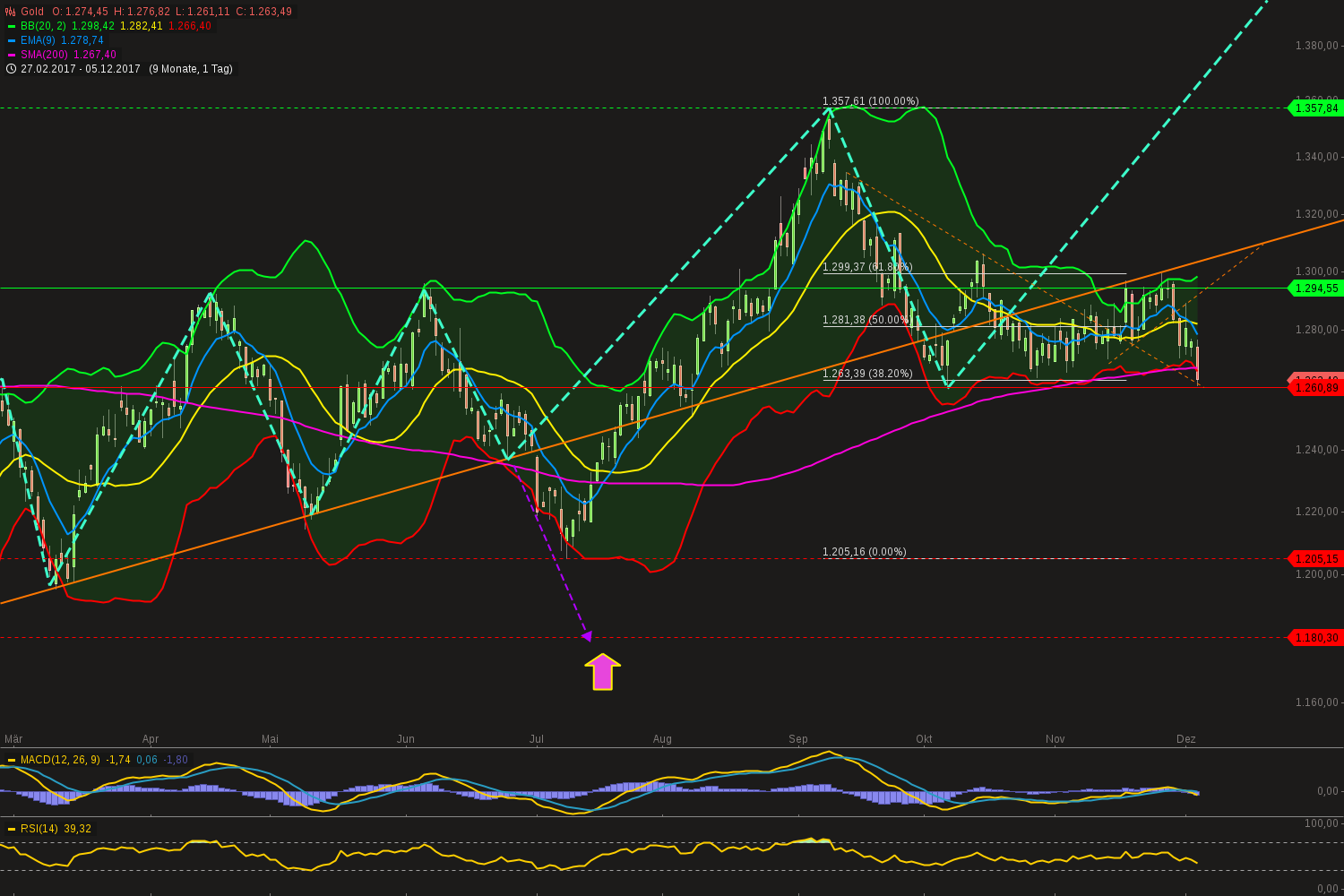 QuoVadisDax - das Original - Nachfolgethread 1028257