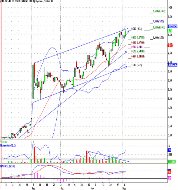 Thompson Creek Metals 70169
