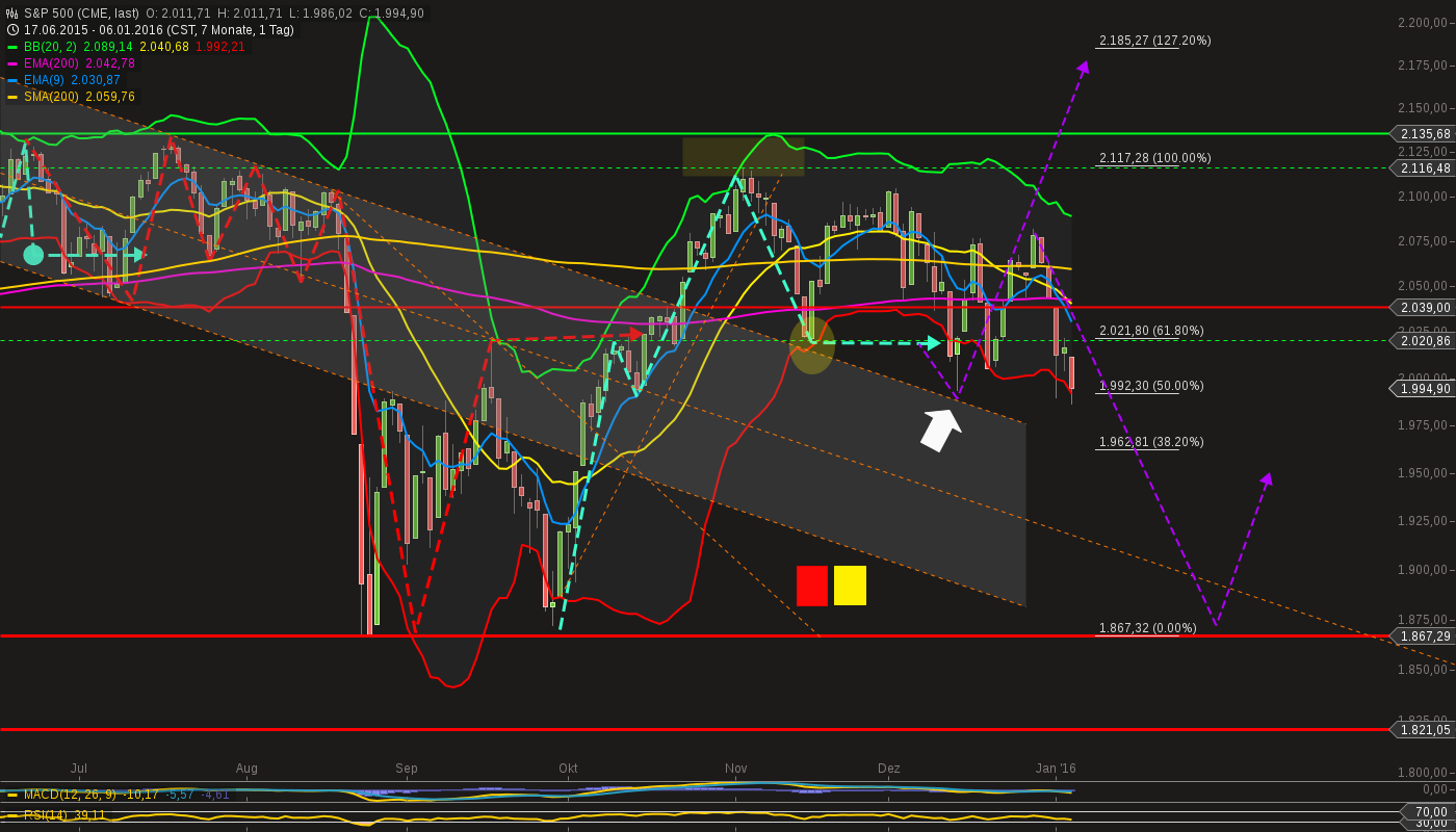 QuoVadisDax - das Original - Nachfolgethread 882843