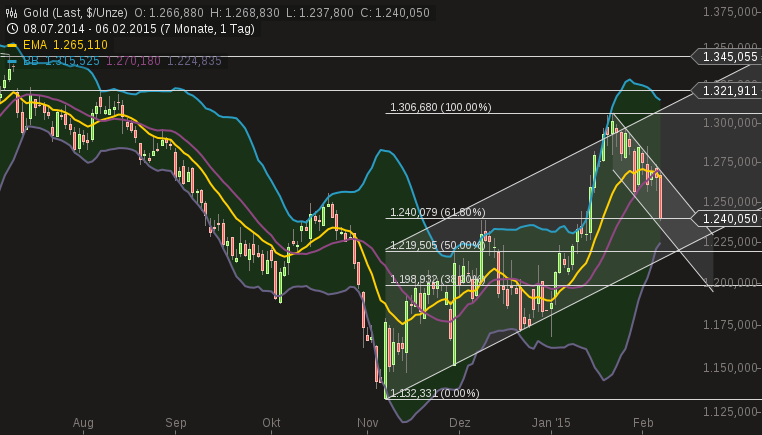 QuoVadisDax - das Original - Nachfolgethread 796870