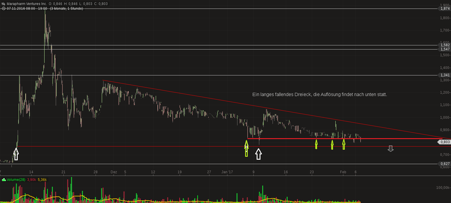 Erstaunlich das noch Niemand 969989