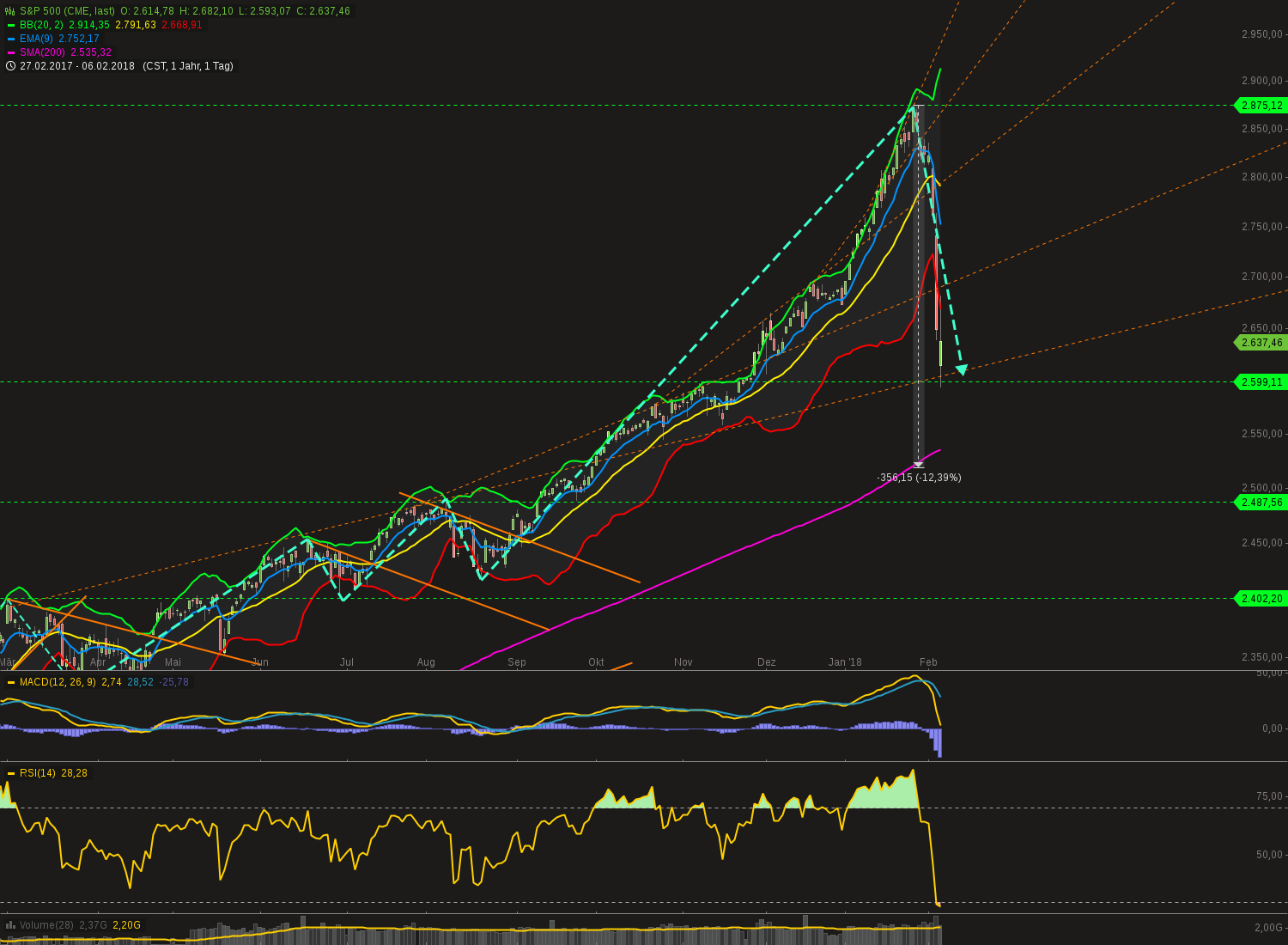 QuoVadisDax - das Original - Nachfolgethread 1039405