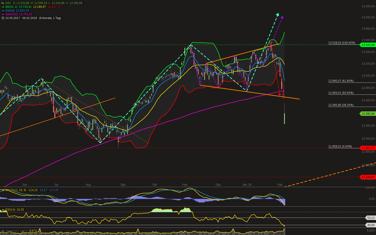 QuoVadisDax - das Original - Nachfolgethread 1039411