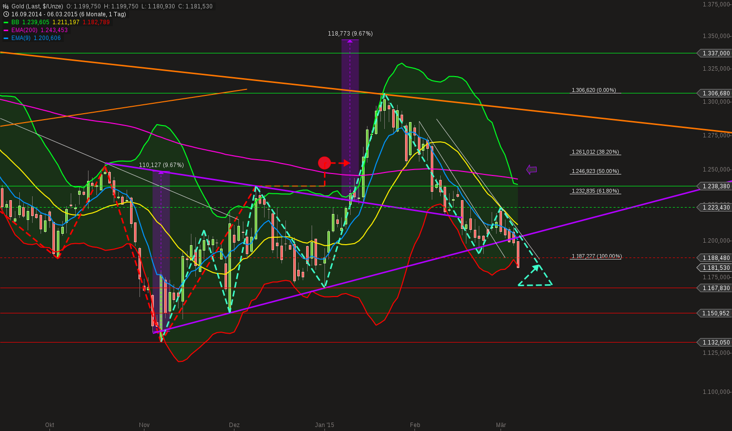 QuoVadisDax - das Original - Nachfolgethread 805534