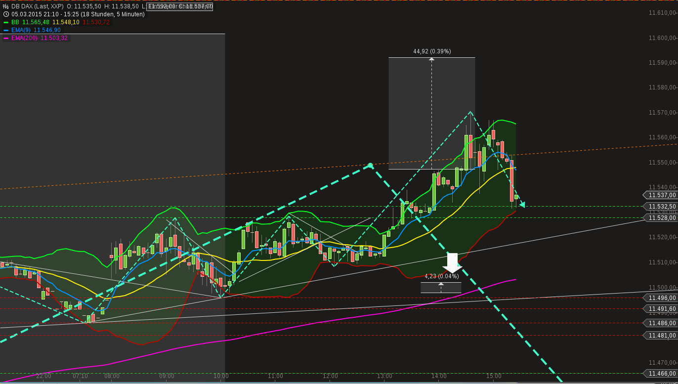 QuoVadisDax - das Original - Nachfolgethread 805545