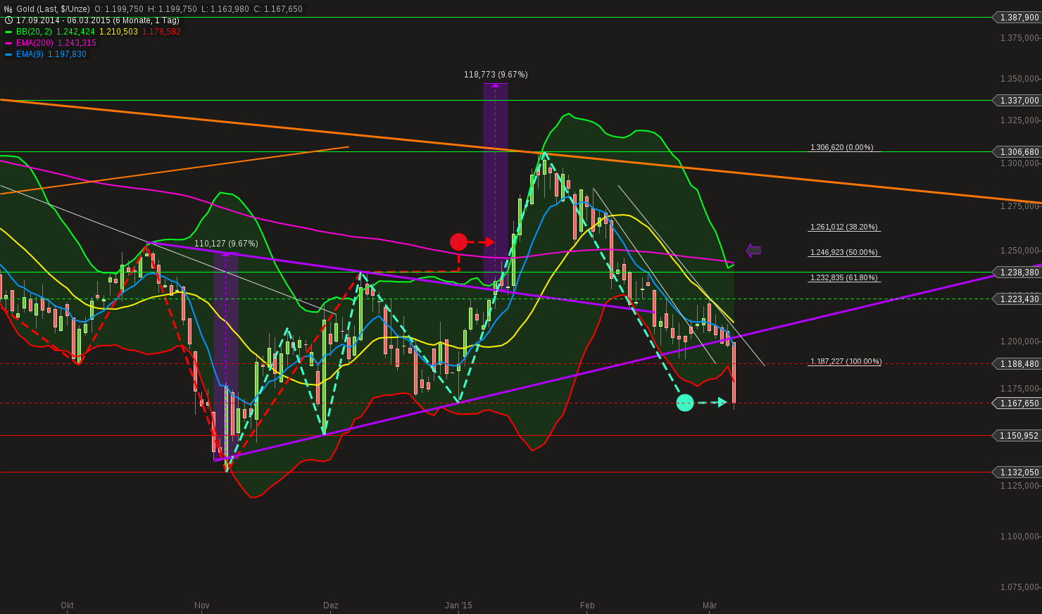 QuoVadisDax - das Original - Nachfolgethread 805704
