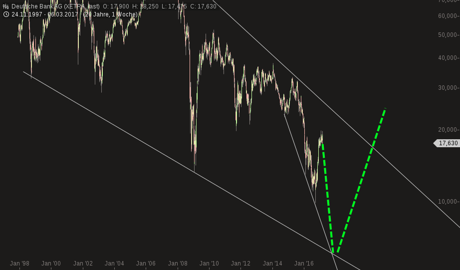 Deutsche Bank (moderiert 2.0) 976108