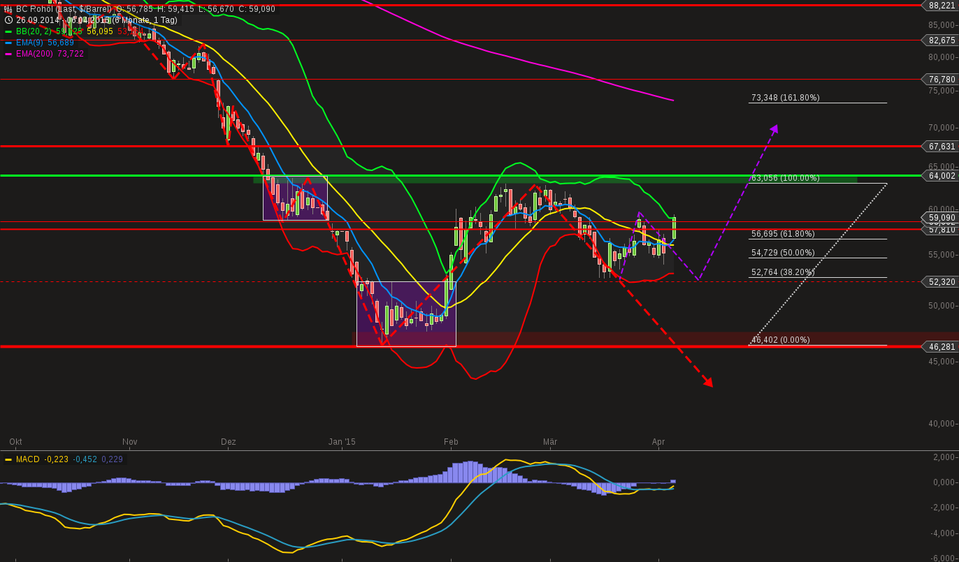QuoVadisDax - das Original - Nachfolgethread 815202