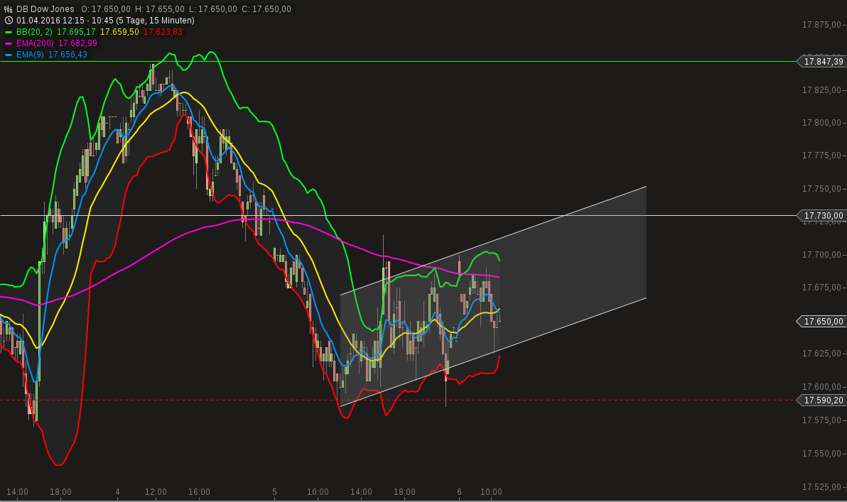 QuoVadisDax - das Original - Nachfolgethread 905610