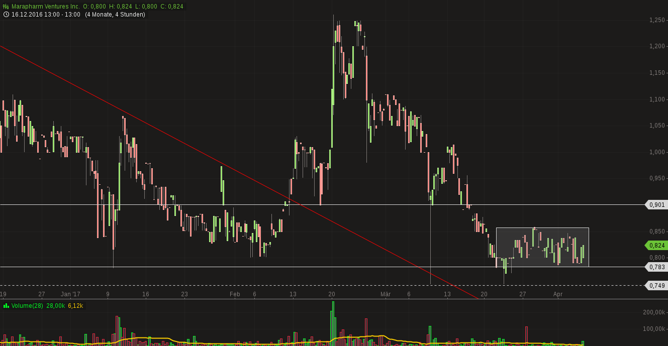 Erstaunlich das noch Niemand 982388