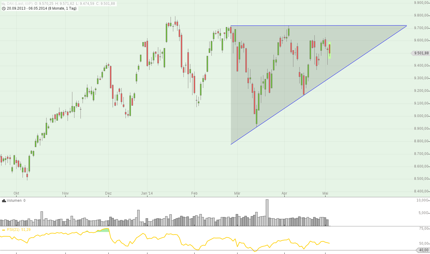 QV ultimate (unlimited) 720711