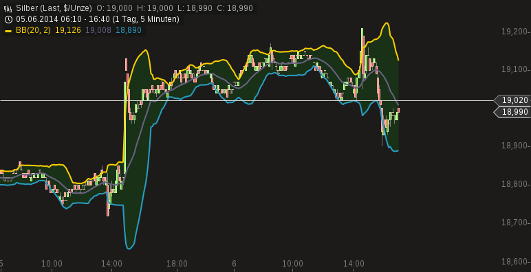 Freunde des Silbers 730137
