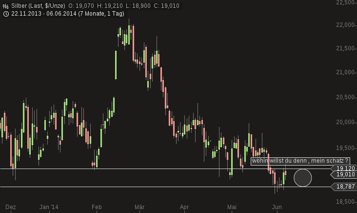 Freunde des Silbers 730175