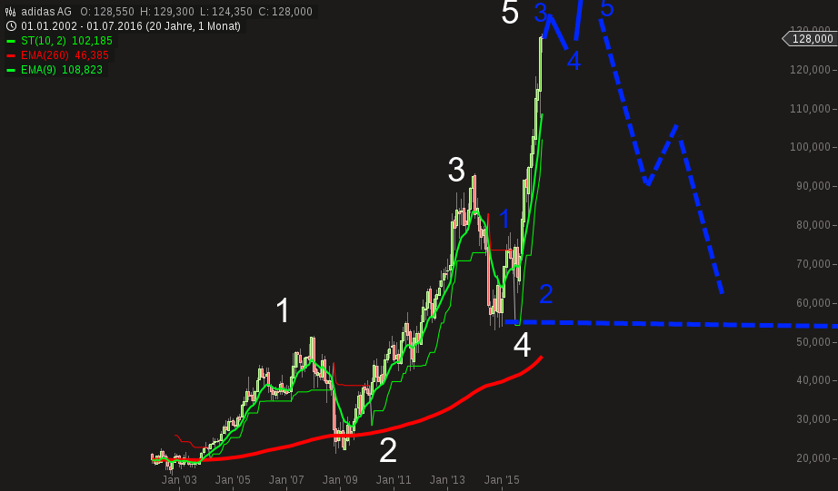 QuoVadisDax - das Original - Nachfolgethread 925347