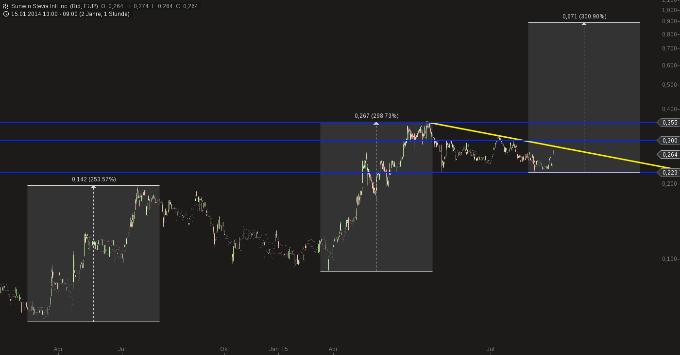 sunwin wird laufen 846951