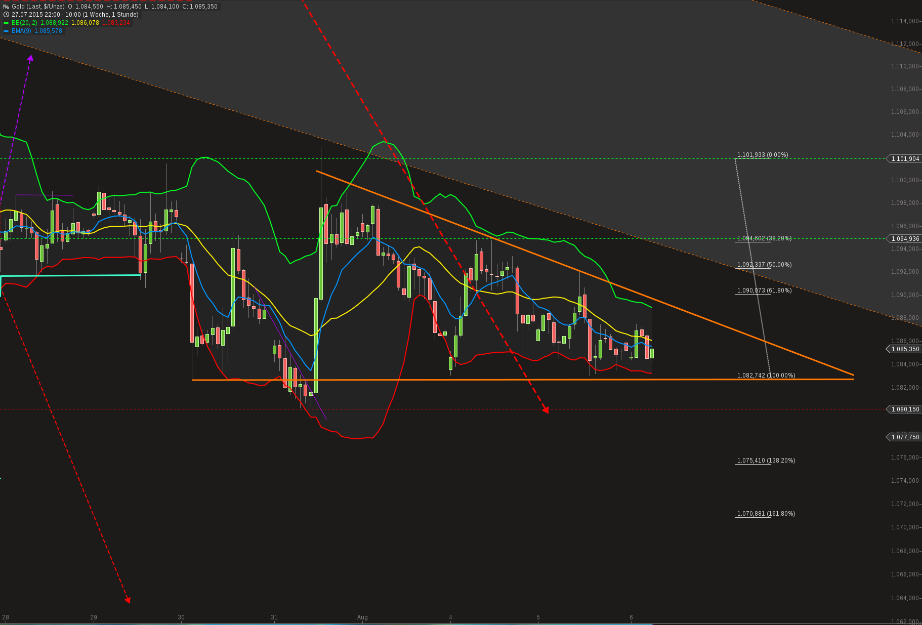 QuoVadisDax - das Original - Nachfolgethread 846959