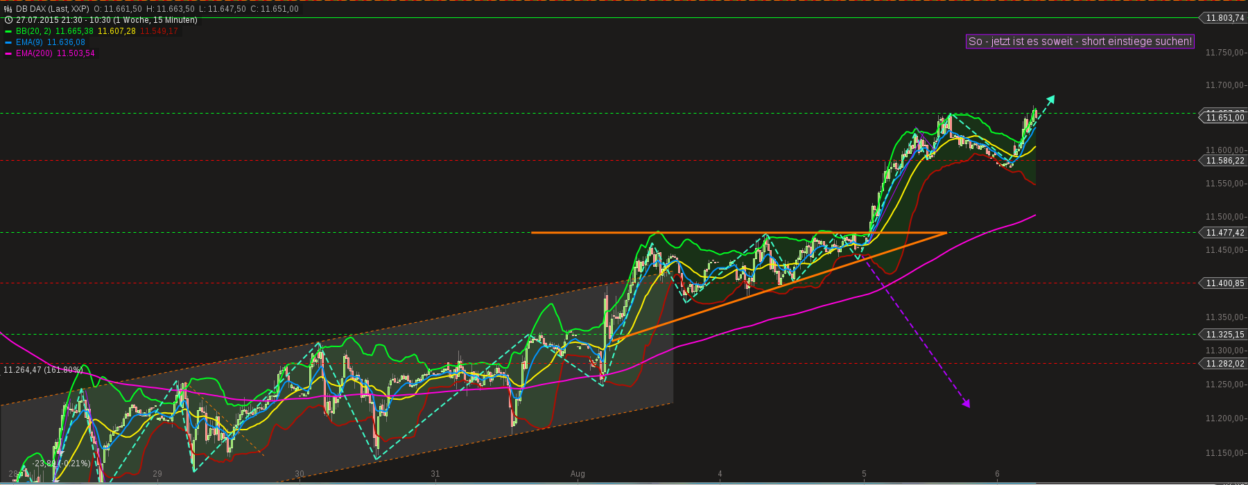 QuoVadisDax - das Original - Nachfolgethread 846963
