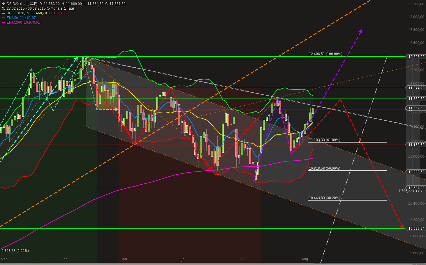 QuoVadisDax - das Original - Nachfolgethread 846965